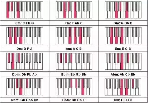 钢琴｜大小三和弦（24个和弦）没那么复杂，看这篇就够了！