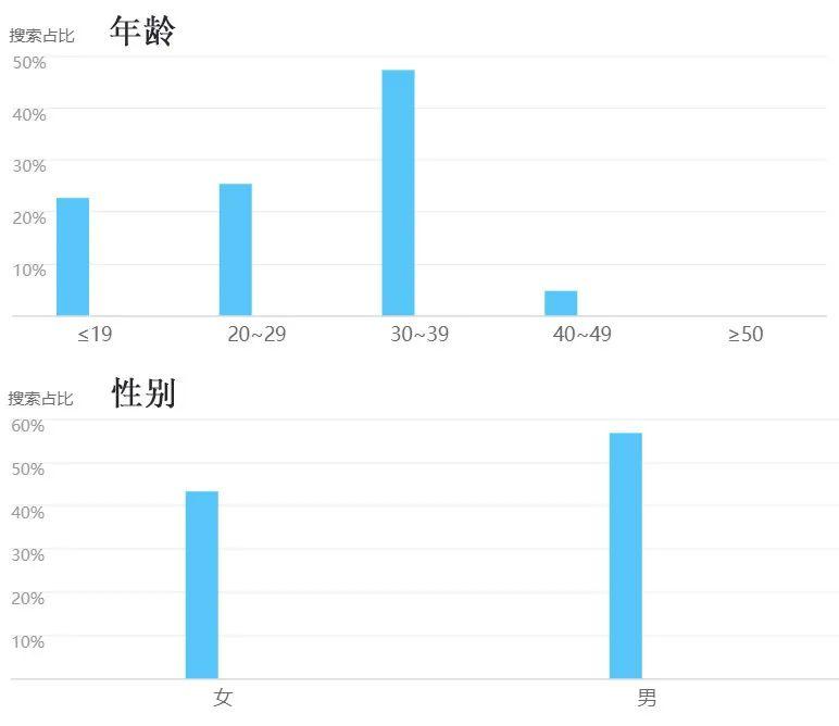 力压拼多多登顶IOS榜首，Crimaster犯法大家做了什么？