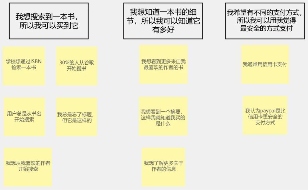 如何将用户需求转化为MVP成果？