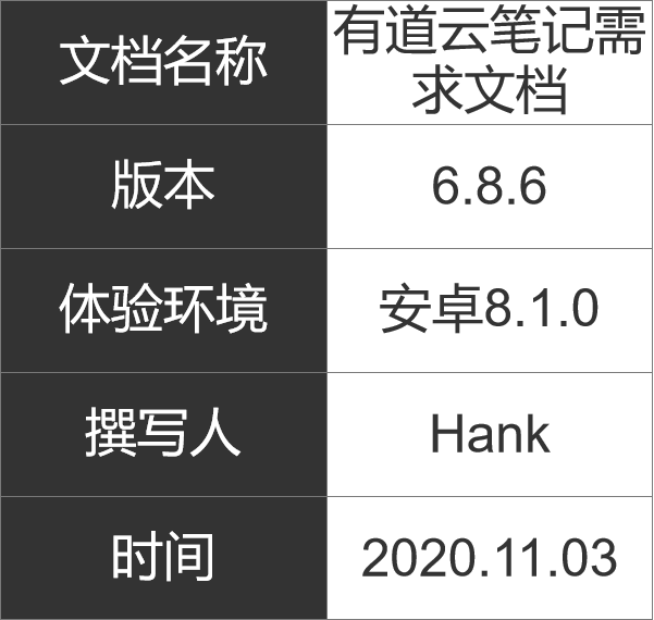 PRD：有道云条记APP产物需求文档