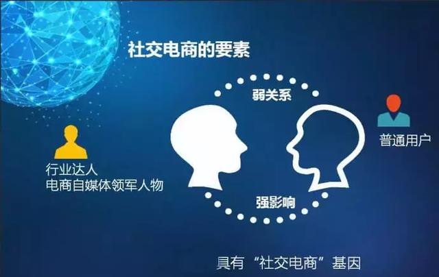 降低了引流成本，以用户为中心模式，运营社交新零售秘籍？