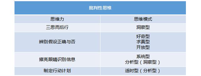 比勤奋更重要的，是独立思考的能力