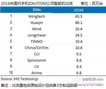 odm是什么意思？国产手机的幕后英雄，带你了解ODM厂商