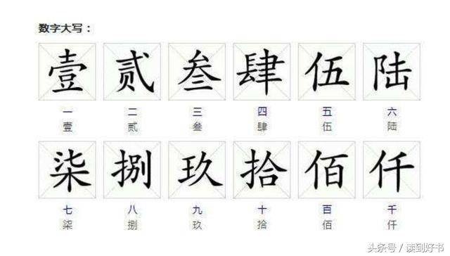 汉字大写数字的由来