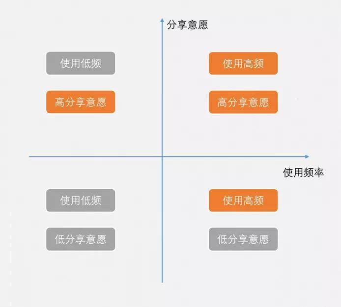 奥利奥、Supreme玩起了跨界联名，我们能学到什么？