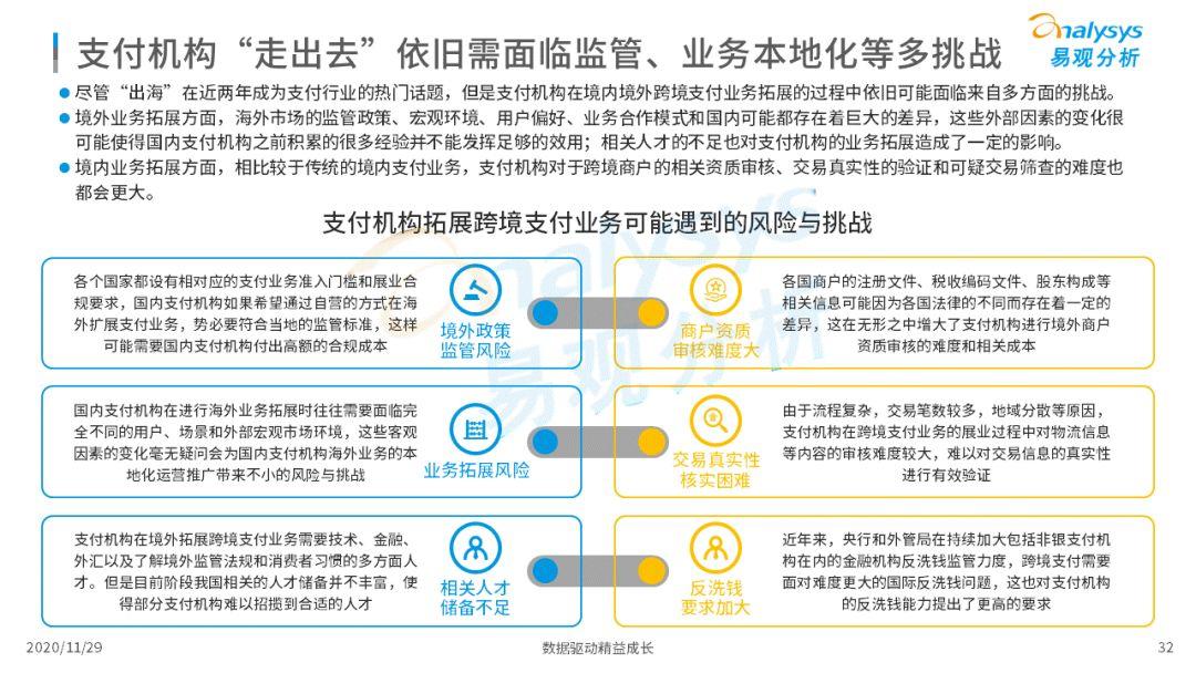 第三方付出企业实现高速生长 | 2021行业成长去向何方？