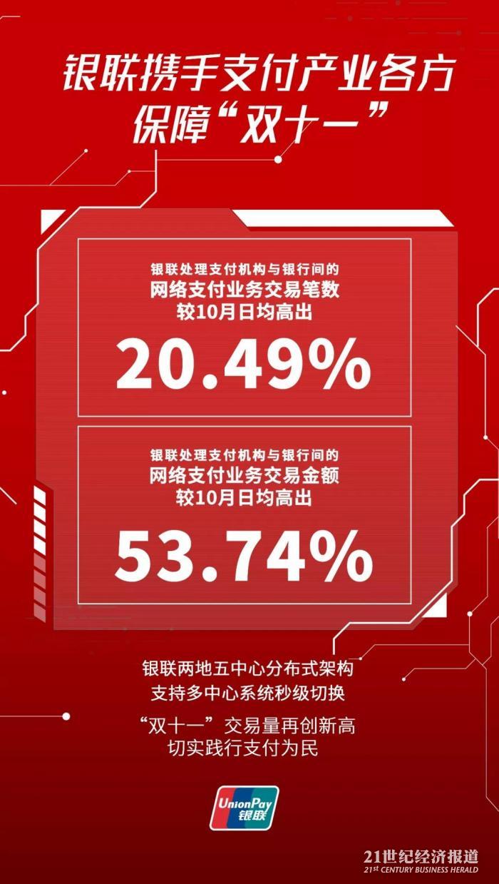 央行公布双11数据是怎样的 双11真实数据介绍