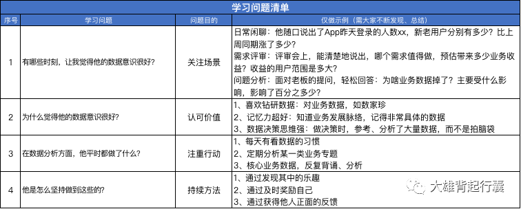 数据阐明系列：如何造就数据意识？