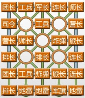 四国军棋  我的十大名阵系列  石破天惊