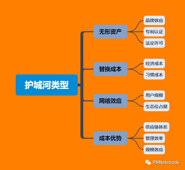 深度分解：疫情下，如何深挖护城河？