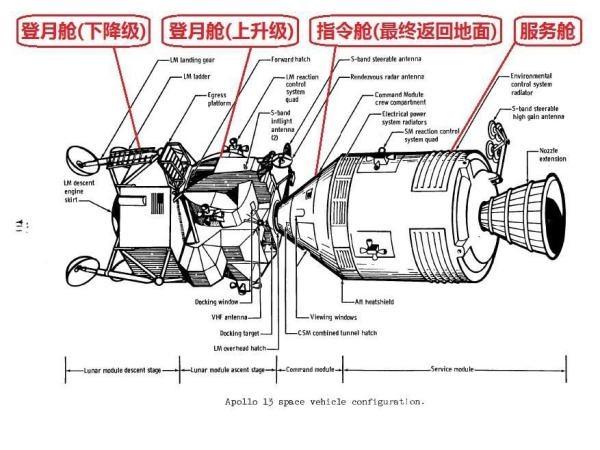 中国载人登月什么时候实施？从阿波罗计划看中国载人登月！
