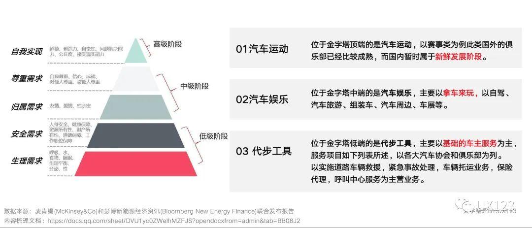 复盘：第三方车主处事APP品牌视觉优化设计