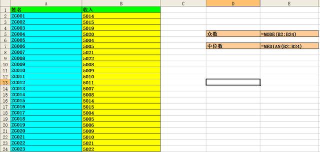 你的工资是众数还是中位数？看MODE函数和MEDIA函数怎么说