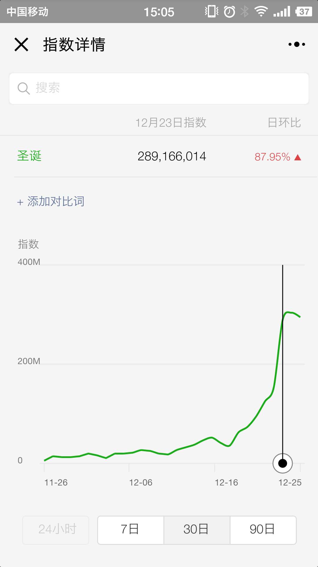 5000字解读，伴侣圈刷屏“圣诞帽”的背后逻辑