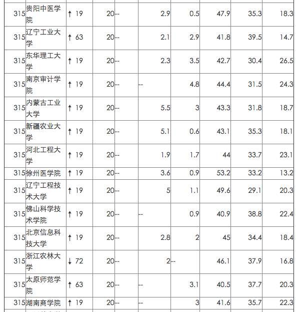 英国院校最看重的中国网大排名，来看看你的母校排第几！