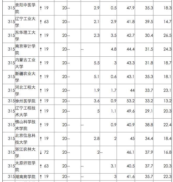 英国院校最看重的中国网大排名，来看看你的母校排第几！