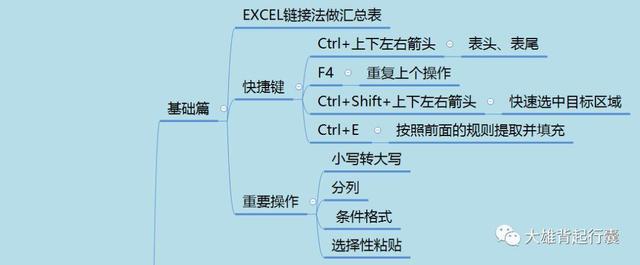 数据分析很痛苦？5类问题建议、8大分析方法帮到你