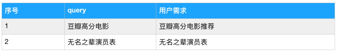 计策产物案例丨微博搜索计策调研阐明