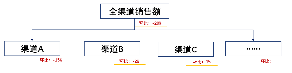 数据阐明人员在企业中的3大浸染