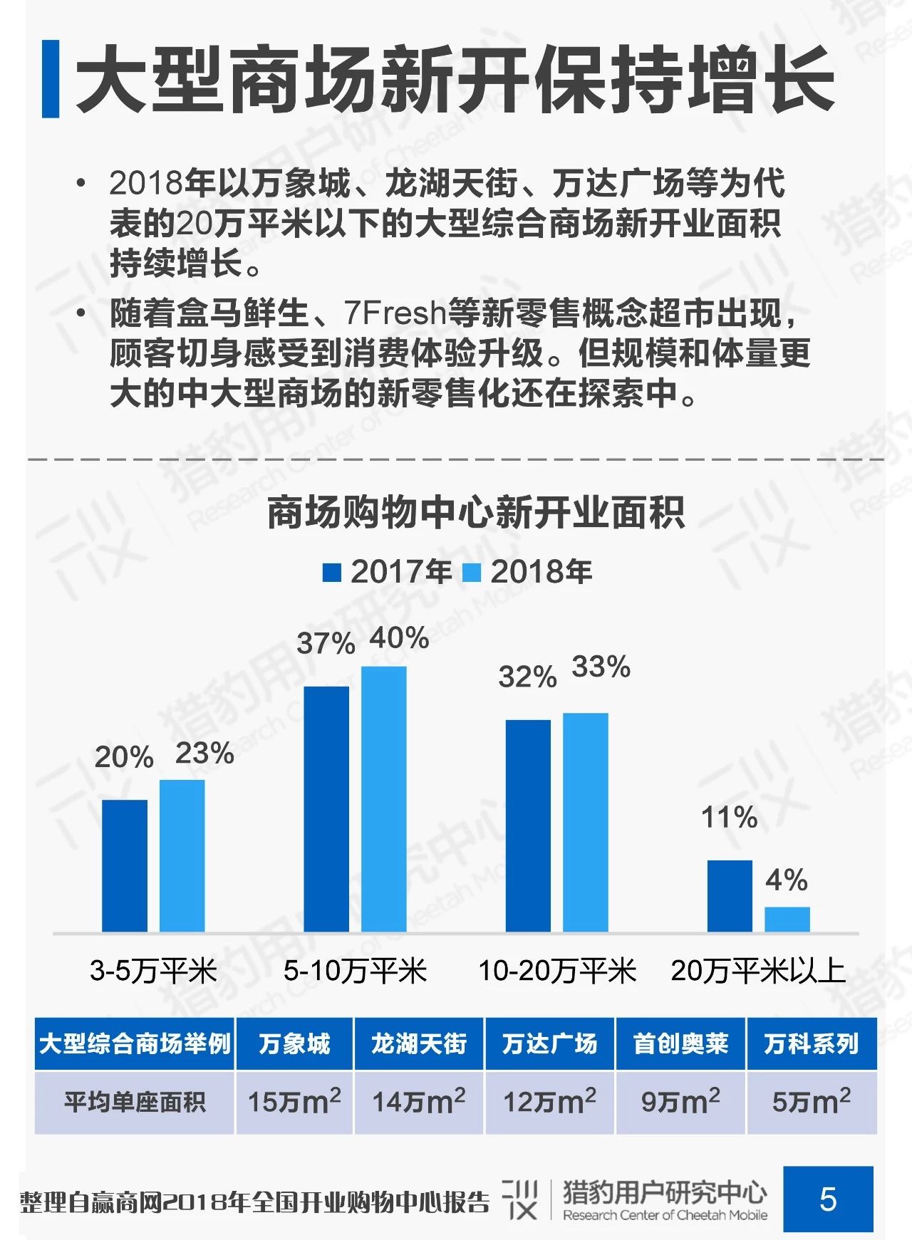 剁手不断歇：商场场景下顾主行为调研