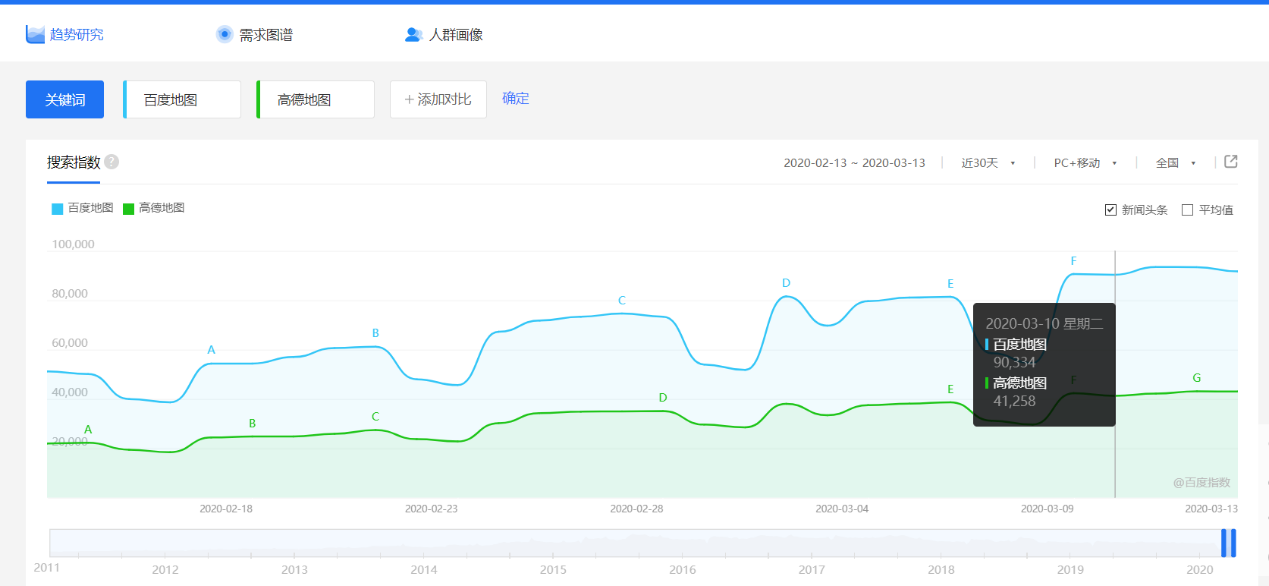 百度地图APP产品分析报告