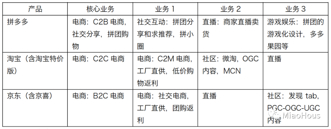 产品分析 | 拼多多，从下沉市场颠覆传统电商的破局者