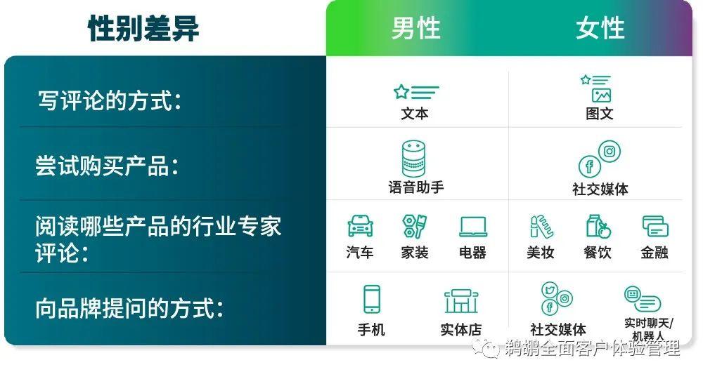 译体验｜Bazaarvoice：2020 消费者体验指数陈诉