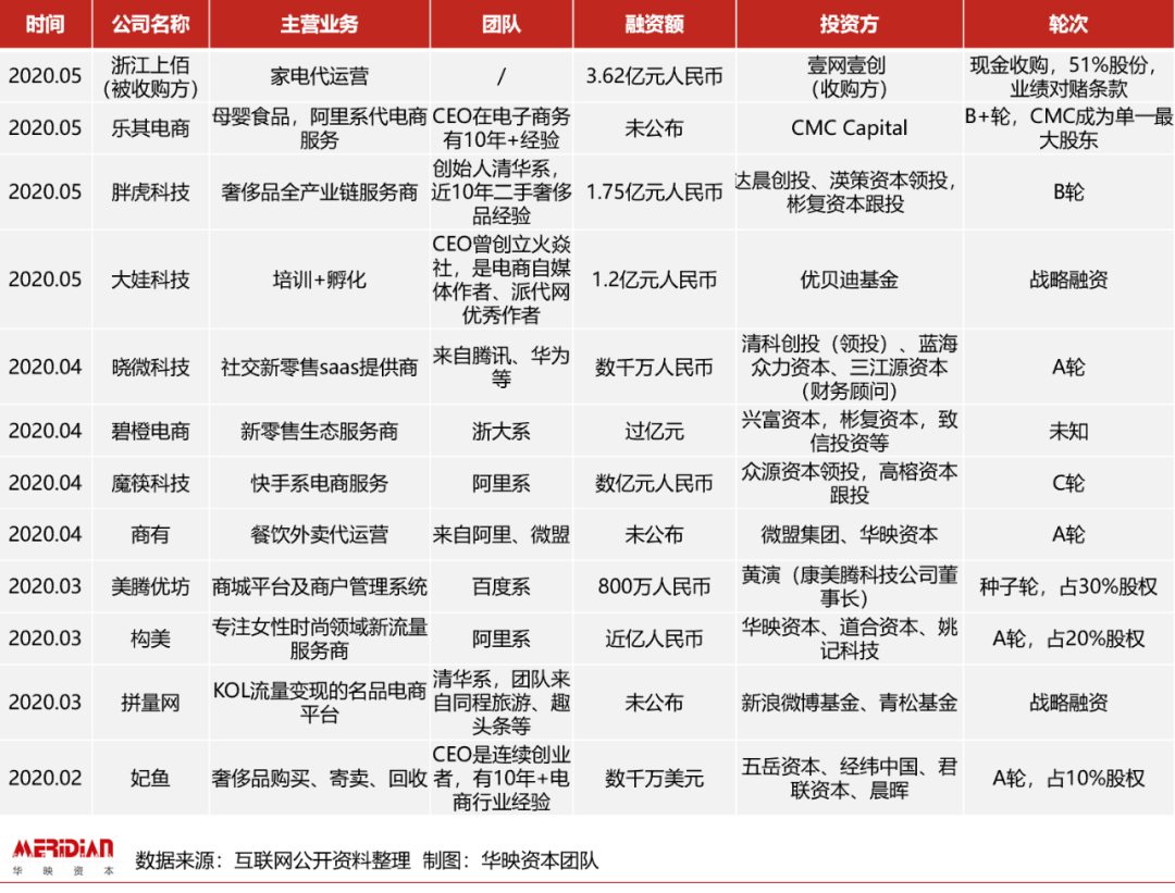 2020年，电商代运营行业迎来最佳风口？