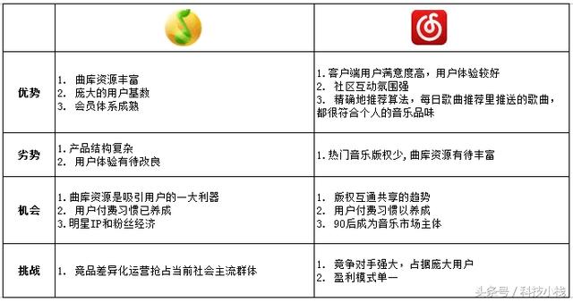 什么是SWOT 分析法？几个案例助你迅速了解！