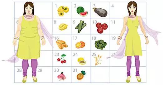 冬天怎么减肥效果最好？控制饮食一个月瘦10斤