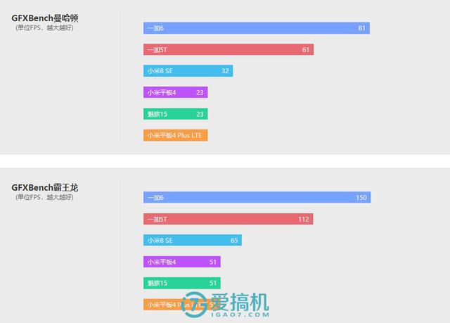 小米最强平板电脑！小米平板4 Plus评测：10.1寸巨屏+8620mAh电池