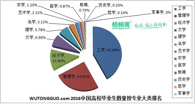 哪些专业好找工作？最新榜单出炉！