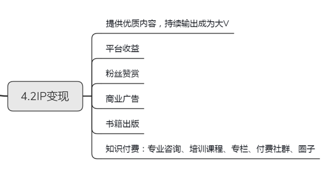 还在为流量变现而愁？4个原则告诉你，如何利用网站流量赚钱