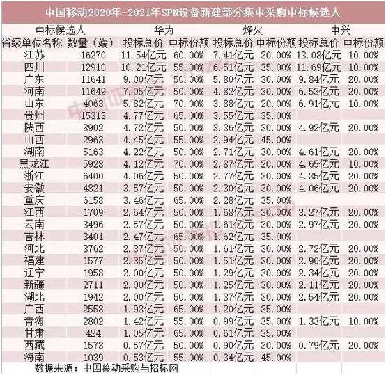中美芯片国战：尔要战，便战