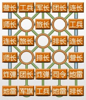 四国军棋  我的十大名阵系列  石破天惊