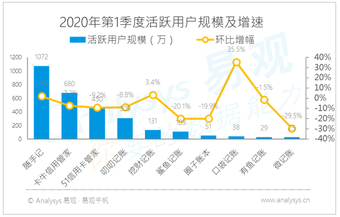 叨叨记账：另辟门路，虚拟人物对话引爆用户增长