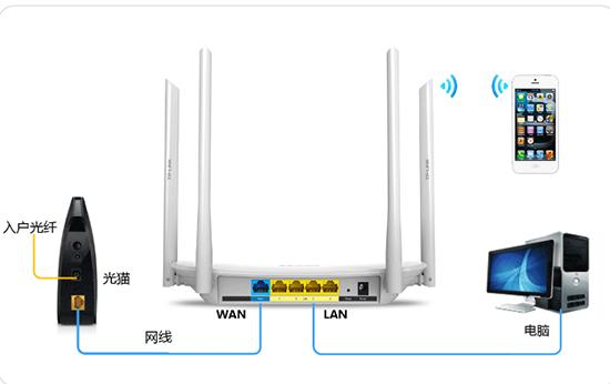 宽带连接无线路由器怎么连接？宽带连接路由器示意图