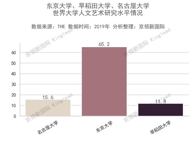 香港中文大学的优势学科你知道吗？紧随北大清华，能排上中国第4