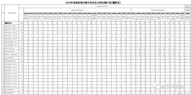 什么是定向生？对于小升初有什么影响？2020年西安小升初择校必备