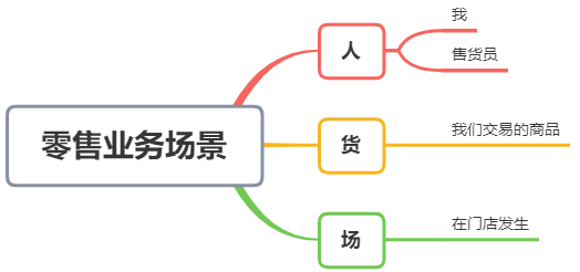 从0到1成立数据阐明指标体系的底层逻辑