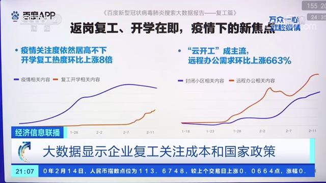 疫情下的数据探测背后，搜索与民意在“共振”