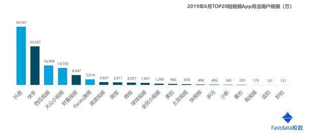 5G和物联网的时代，2020年直播该往哪走？