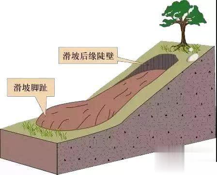 常见地质灾害发生有哪些前兆？怎么避险？