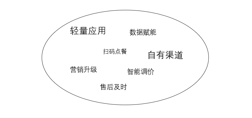 产物卖点如何举办文案包装？