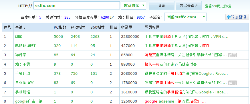 独立博客关键词排名查询