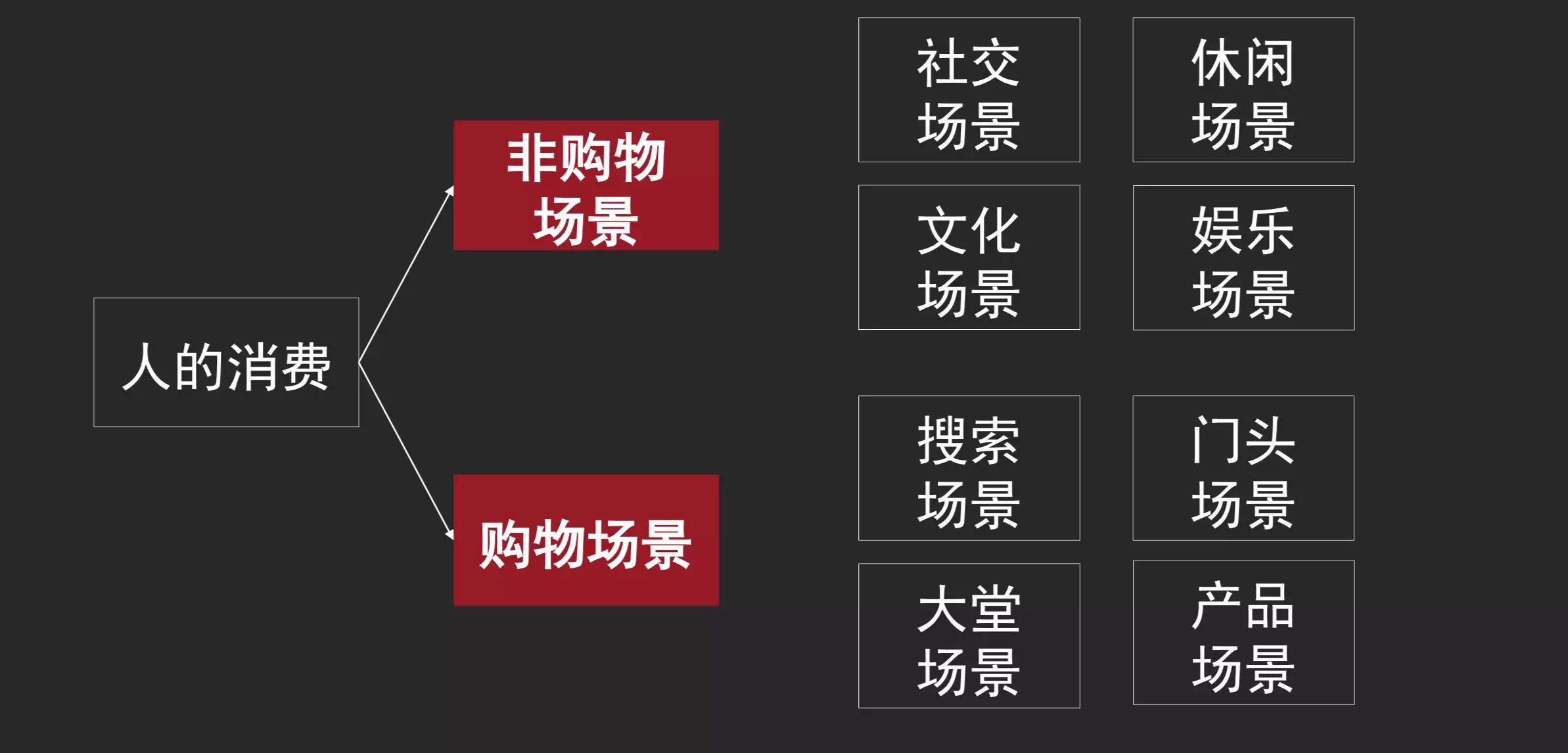 新零售战略的底层逻辑