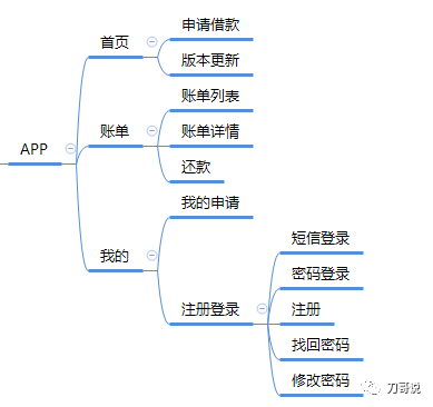 产物系列（四）:聊聊产物筹谋和产物设计