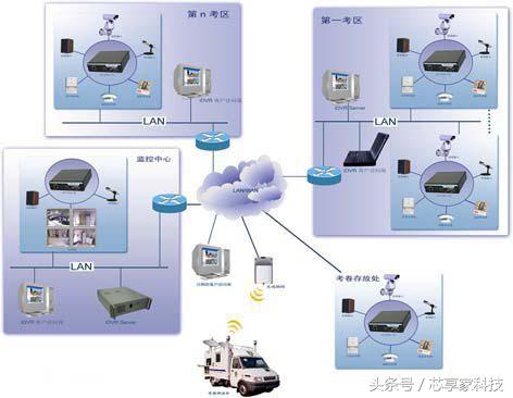 什么是网络视频服务器（Video Server），它的发展前景如何？