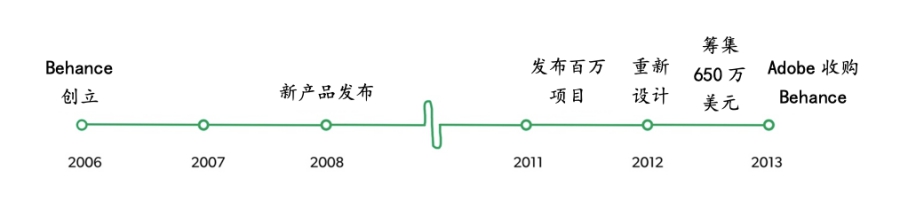 Adobe 的首席产品官：优化产品的第一英里需要做的事