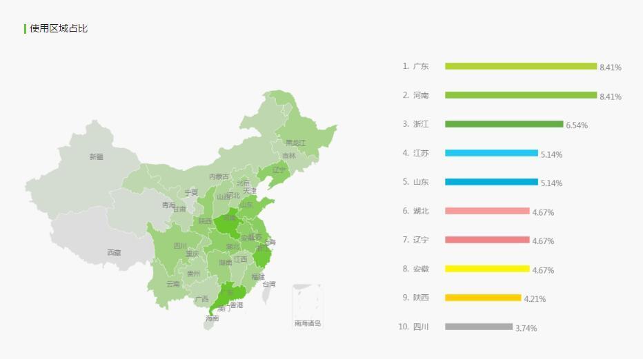 竞品阐明：小睡眠VS蜗牛睡眠